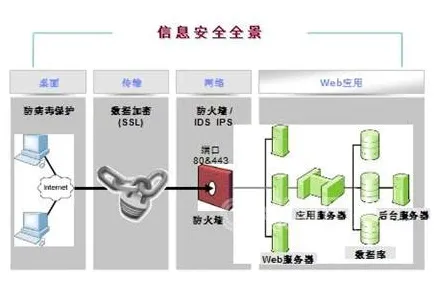 为什么工业防火墙部署会成为热点？网络安全给出解释