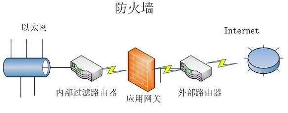 为什么工业防火墙部署会成为热点？网络安全给出解释