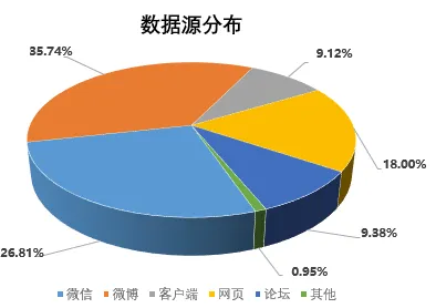 数据揭示，情绪价值备受关注的背后，是超参数调优在起作用