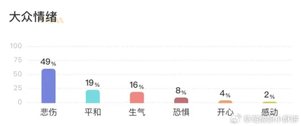 数据揭示，情绪价值备受关注的背后，是超参数调优在起作用