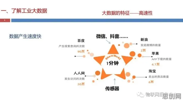 工业大数据应用背后隐藏的市场营销原理，你了解多少