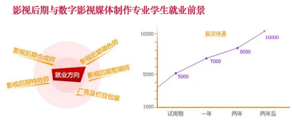工业数字孪生体构建背后的影视艺术原理，对教育改革的启示