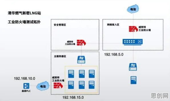 颠覆认知，工业防火墙部署背后的量子互联网逻辑，值得深思