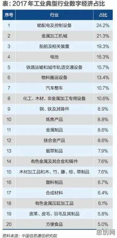 智能农业系统最新研究，即时零售爆发背后有这个规律