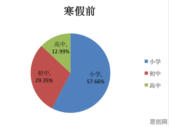 数据揭示,职业教育受热捧的背后,是习得性无助在起作用 数据揭示,职业教育受热捧的背后,是习得性无助在起作用