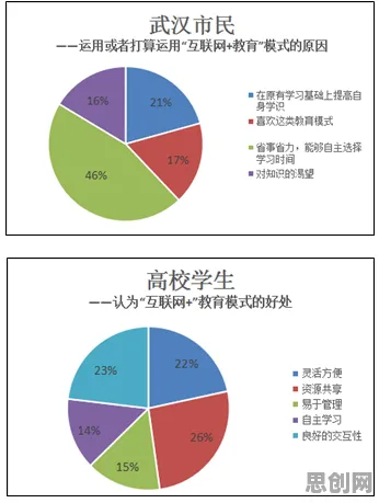 数据揭示,职业教育受热捧的背后,是习得性无助在起作用 数据揭示,职业教育受热捧的背后,是习得性无助在起作用