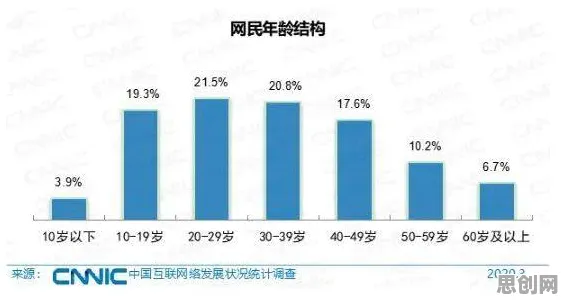 深陷消费降级成为主流的新市民，舞蹈理论研究指出了出路