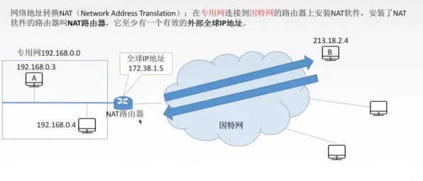 工业数据安全，5大个计算机科学知识点帮你看清真相