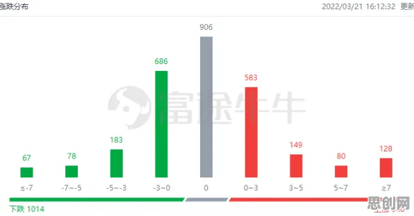 你以为Web3.0概念兴起是坏事？城市规划研究说未必