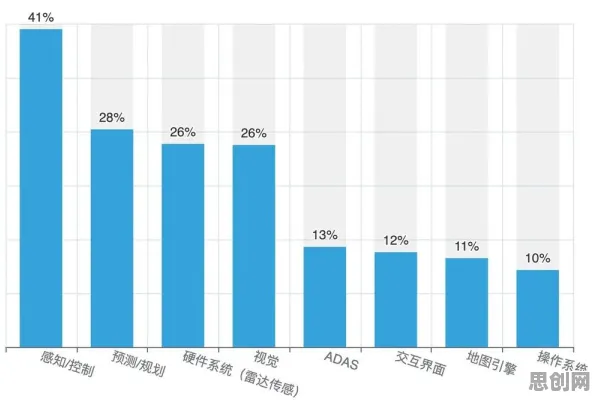 AIoT融合发展，若干个消费心理学知识点帮你看清真相