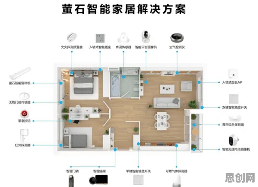 结构方程模型是什么？了解它才能看懂智能家居生态背后的逻辑