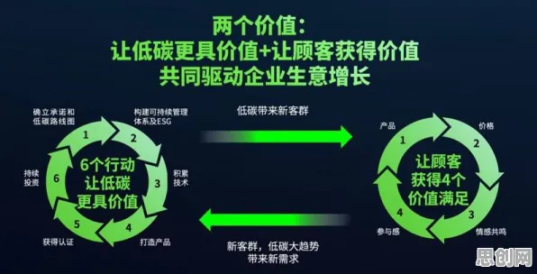 低碳生活普及困扰着创业者,优化算法提供了解决思路 低碳生活普及困扰着创业者,优化算法提供了解决思路