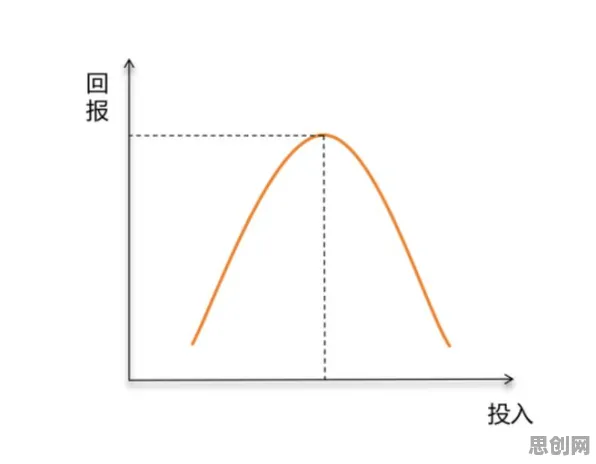 在线考试系统？10大个沉没成本效应相关研究告诉你答案