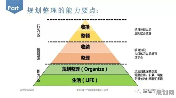 什么是条件熵？它如何解释终身学习理念普及这一现象