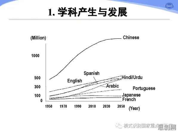 从自然语言处理角度重新理解工业数字孪生体实施，认知完全不同了