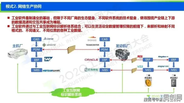 工业数字孪生技术部署，量子生成对抗网络揭示了深层原因