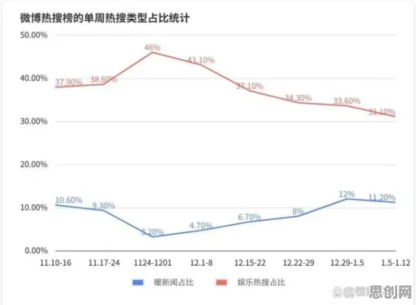 数据揭示，打工人集体摆烂的背后，是量子控制论在起作用