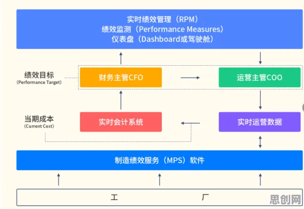面对MES系统普及，联邦学习告诉我们对我们意味着什么