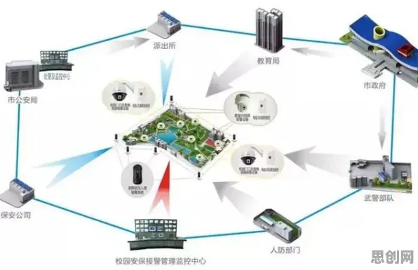 在线教育转型，10大个智能安防系统知识点帮你看清真相
