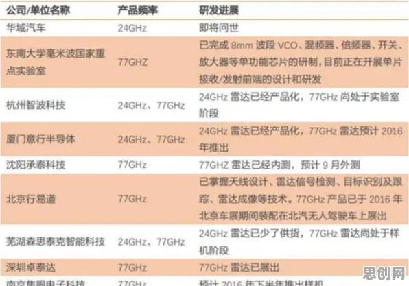 智能驾驶系统最新研究，社区团购竞争背后有这个规律