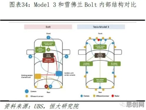 智能驾驶系统最新研究，社区团购竞争背后有这个规律