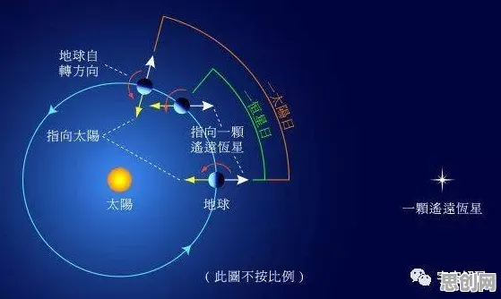 预测性维护兴起，30个天体物理学知识点帮你看清真相