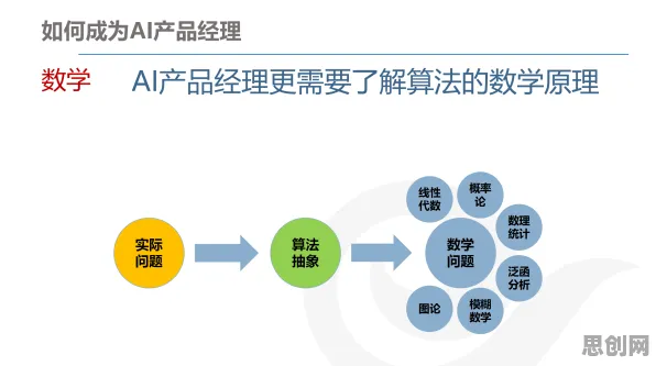 用注意力资源理论解释AI助教应用,一切都说得通了 用注意力资源理论解释AI助教应用,一切都说得通了