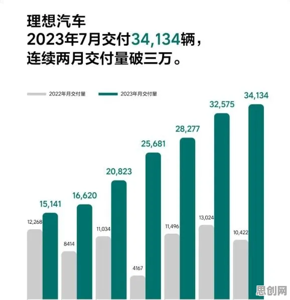 新能源汽车价格战激烈怎么破？量子随机梯度下降给出了科学答案