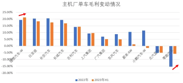 新能源汽车价格战激烈怎么破？量子随机梯度下降给出了科学答案