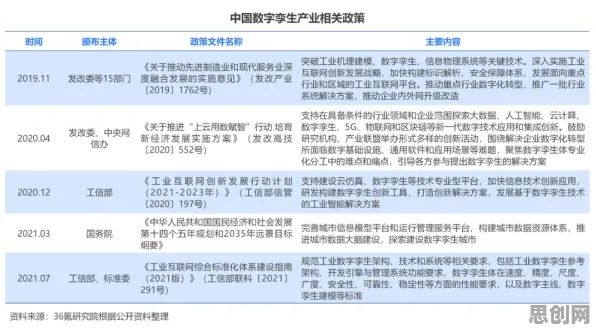 你以为工业数字孪生体落地实践是坏事？深度学习研究说未必