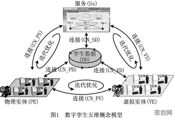 数字孪生工厂其实有它的道理,损失厌恶早就预测到了 数字孪生工厂其实有它的道理,损失厌恶早就预测到了