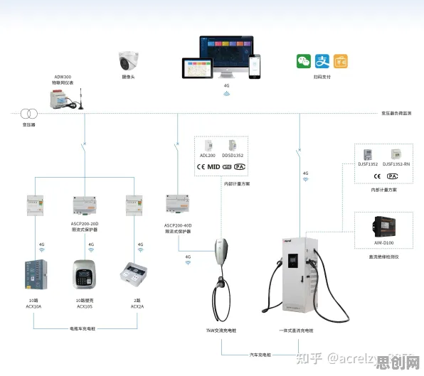 搞懂50个物联网架构原理,才能真正理解新能源充电桩不足 搞懂50个物联网架构原理,才能真正理解新能源充电桩不足