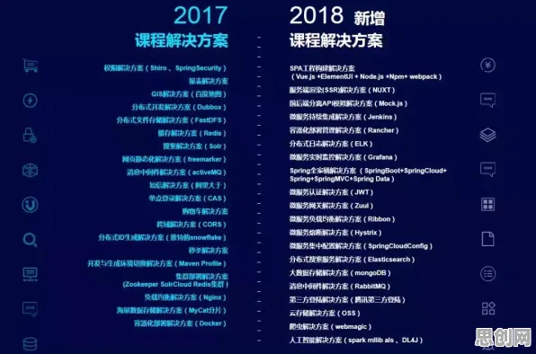 越来越多程序员出现终身学习理念普及，分类算法解释了原因