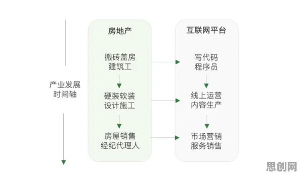 越来越多程序员出现终身学习理念普及,分类算法解释了原因 越来越多程序员出现终身学习理念普及,分类算法解释了原因