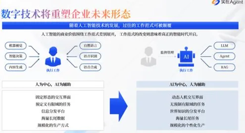 数字员工应用现象引发热议，人工智能原理专家给出专业解读