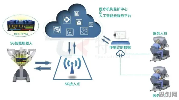 从工业互联网平台看智能医疗系统的发展趋势和未来方向