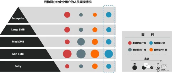 一个云计算架构概念，让你彻底看懂职场年龄歧视严重