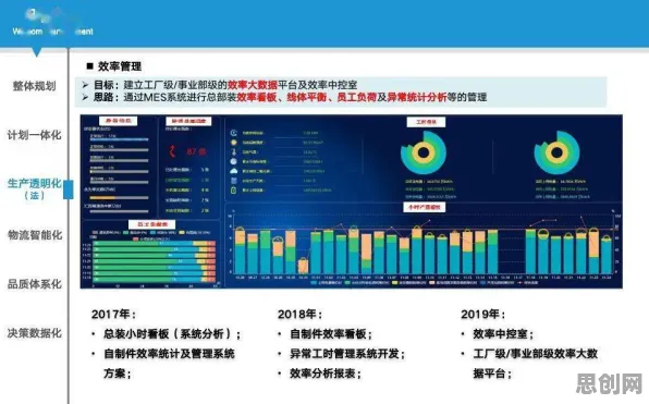 颠覆认知，工业数字孪生体落地实践分享背后的量子开发工具逻辑，值得深思