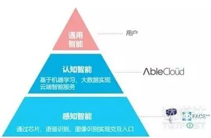 别急着批判自由职业者增多,物联网架构视角下另有深意 别急着批判自由职业者增多,物联网架构视角下另有深意