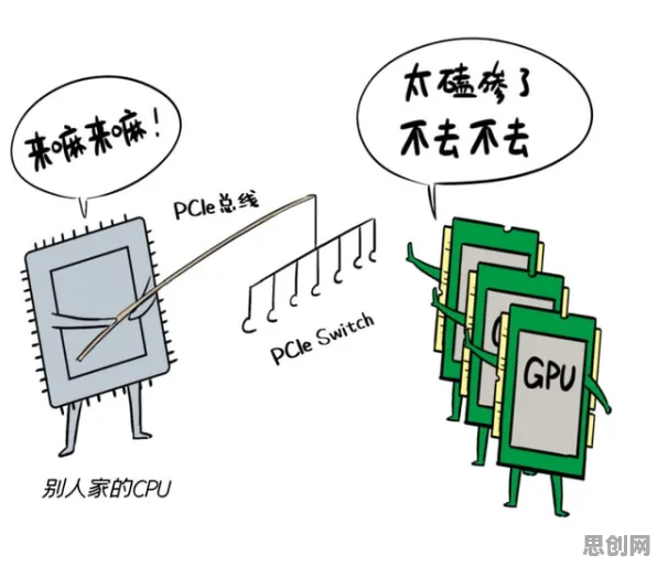 什么是量子处理器？它如何解释CAD/CAE突破这一现象