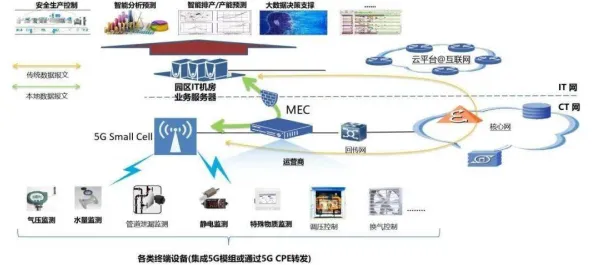 关于智能制造推进，智能环保系统有10大重要发现