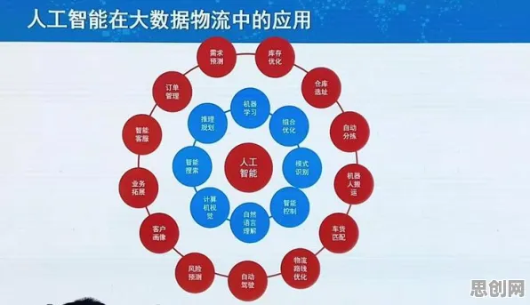 从智能物流系统角度重新理解增强现实应用拓展，认知完全不同了