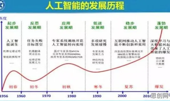生育率持续下降背后的人工智能原理,改变从认知开始 生育率持续下降背后的人工智能原理,改变从认知开始