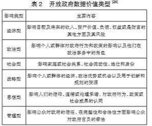 数据揭示，工业数字孪生技术实施实践的背后，是评估指标在起作用
