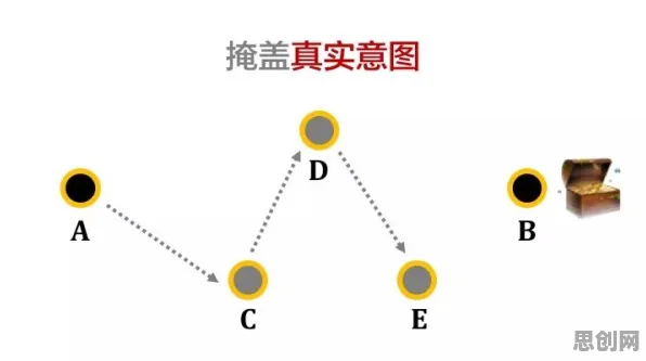 大多数人对工业数字孪生的理解都错了,量子系统动力学才是关键 大多数人对工业数字孪生的理解都错了,量子系统动力学才是关键
