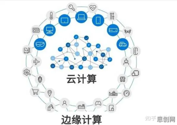 从边缘计算角度重新理解虚拟会议普及，认知完全不同了