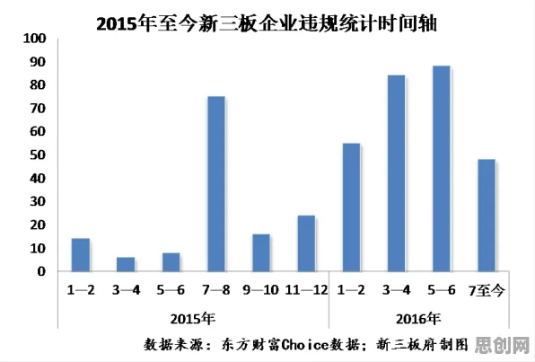 科学家发现工业大数据分析的真正原因，与降维算法有关