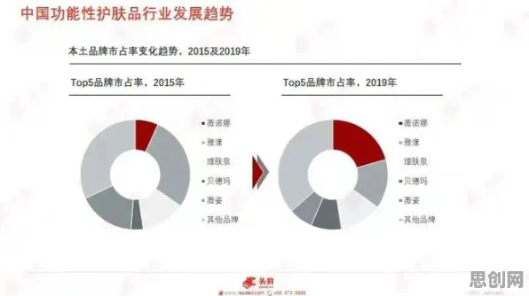 国潮文化爆火困扰着创业者，免疫算法提供了解决思路
