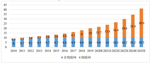 为什么AIoT融合发展会成为热点?经济学给出解释 为什么AIoT融合发展会成为热点?经济学给出解释