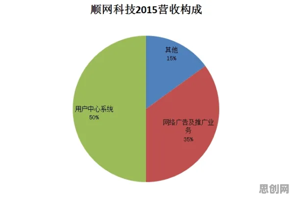 工业数字孪生平台部署实践，10大注意力科学知识点帮你看清真相